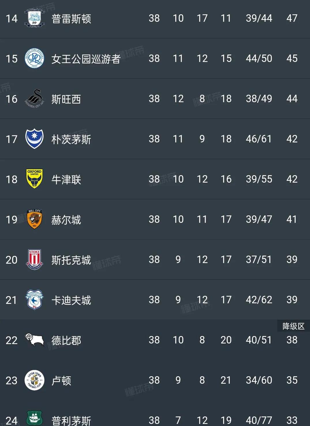 包含英超赛程吃紧,瓦伦西亚关键时刻刷新队史纪录,质疑声仍在,数据趋势出现新变化的词条 包含英超赛程吃紧,瓦伦西亚关键时刻刷新队史纪录,质疑声仍在,数据趋势出现新变化的词条